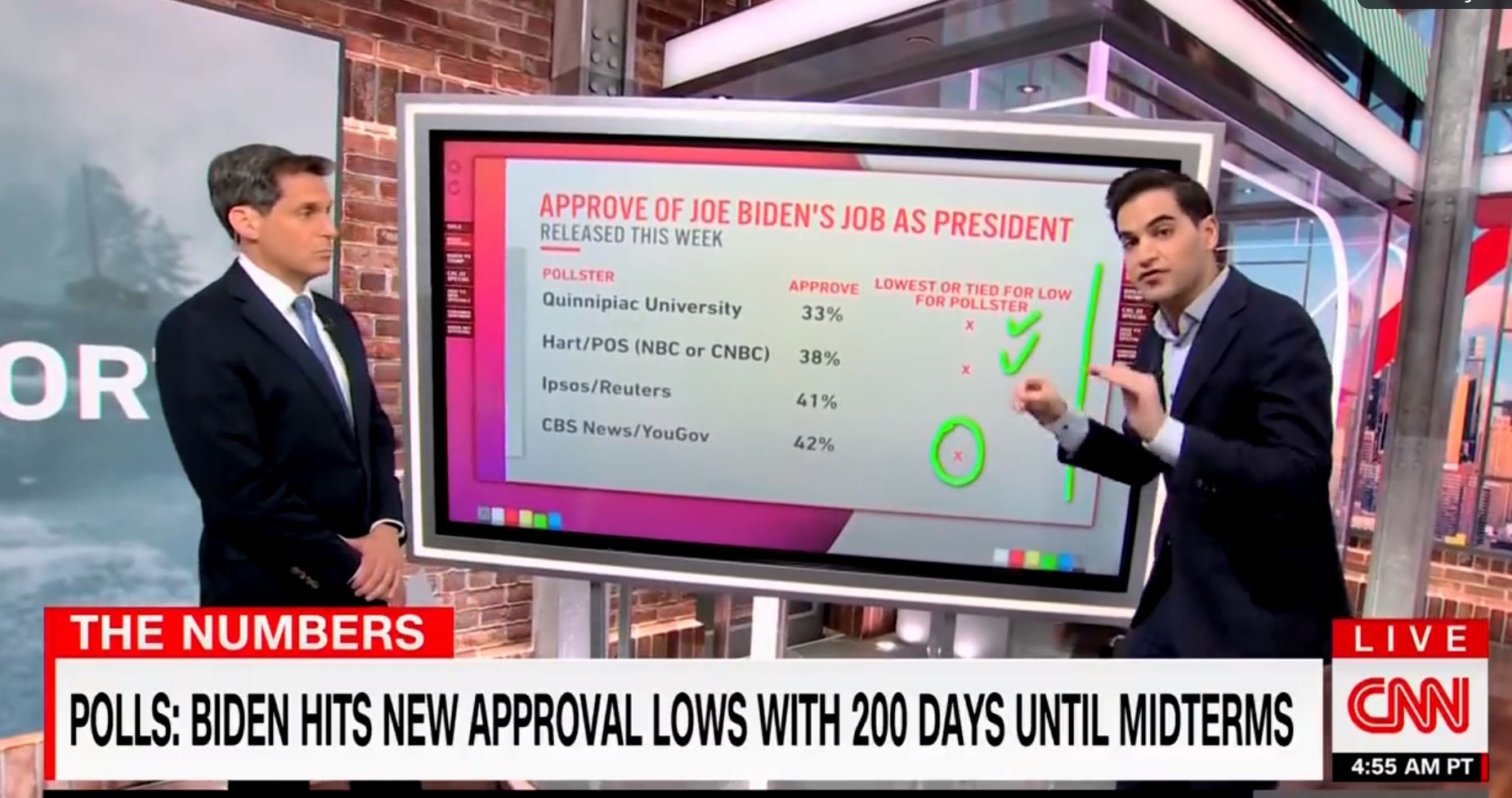“This Is a Really, Really Bad Number” – CNN Admits Joe Biden Is Most Unpopular President in History at This Point in His Presidency