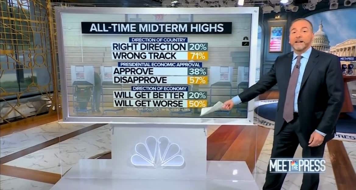 Chuck Todd: New NBC Poll “Red Flag For the Democrats” Ahead of Midterms – 71% of Americans Say US is on the “Wrong Track” (VIDEO)