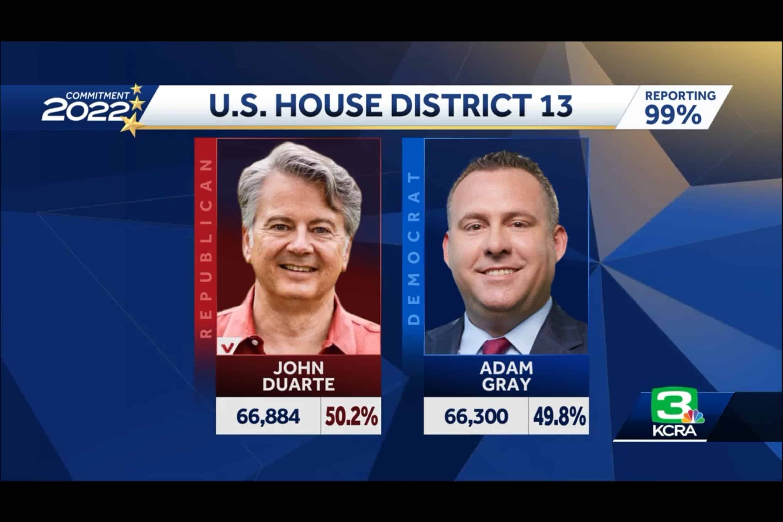 GOP Flips California House Seat Majority Expands Survive the News