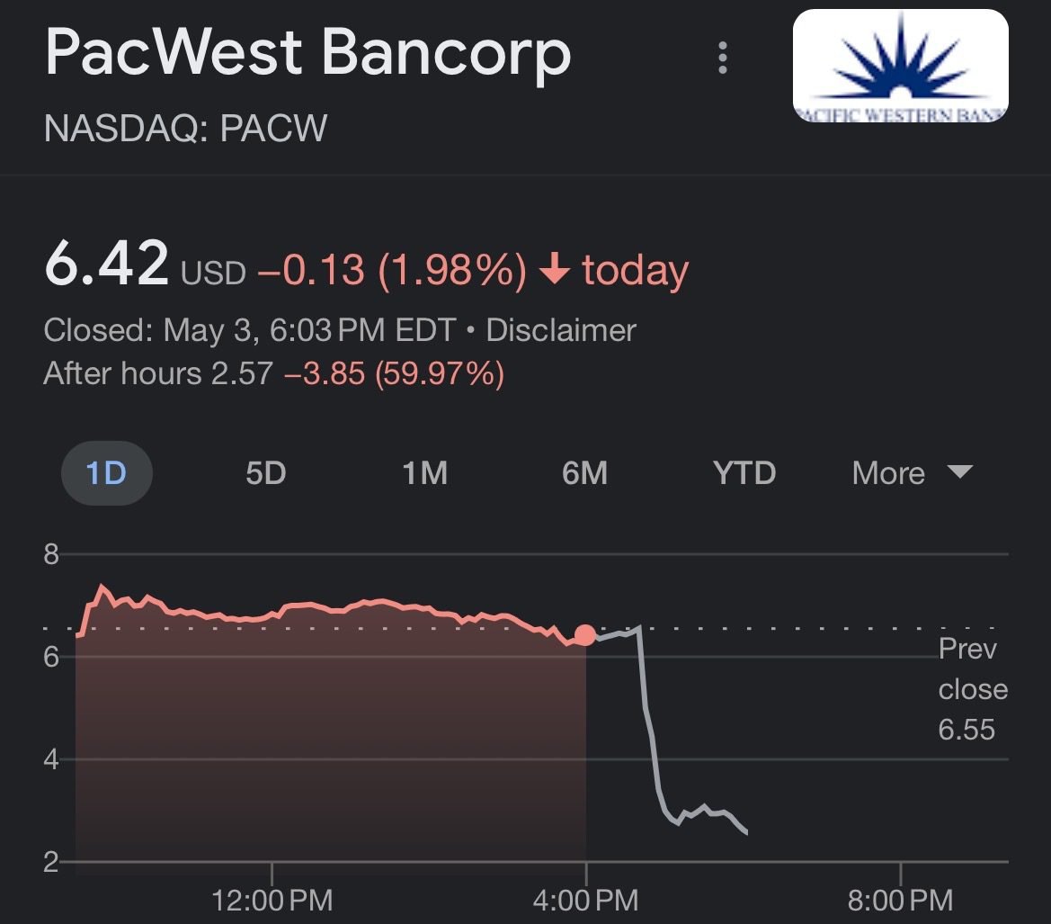Another One? PacWest Bancorp Shares Tumble 60% in After Hours Trading on Sale Rumors